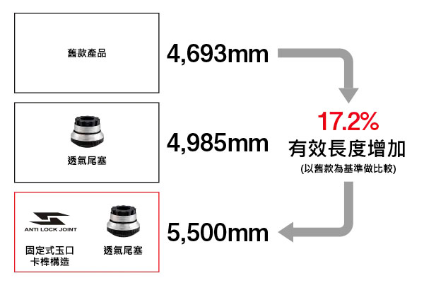  22 COLTSNIPER LIMITED LANDING SHAFT 204158 | 前打